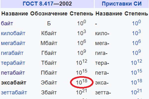 Как зайти на кракен дарк