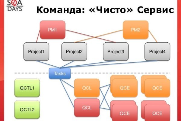 Кракен тор браузер