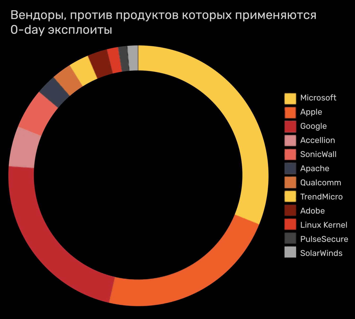 Как выводить деньги с кракена